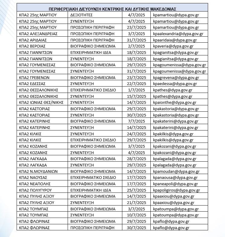 ditiki-makedonia-DYPA-KPA2.jpg?mtime=20250625103046#asset:553874