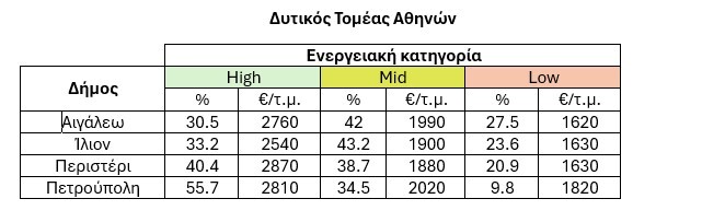 ditikos-tomeas-Athina-pinakas.jpg?mtime=20250613131011#asset:551585