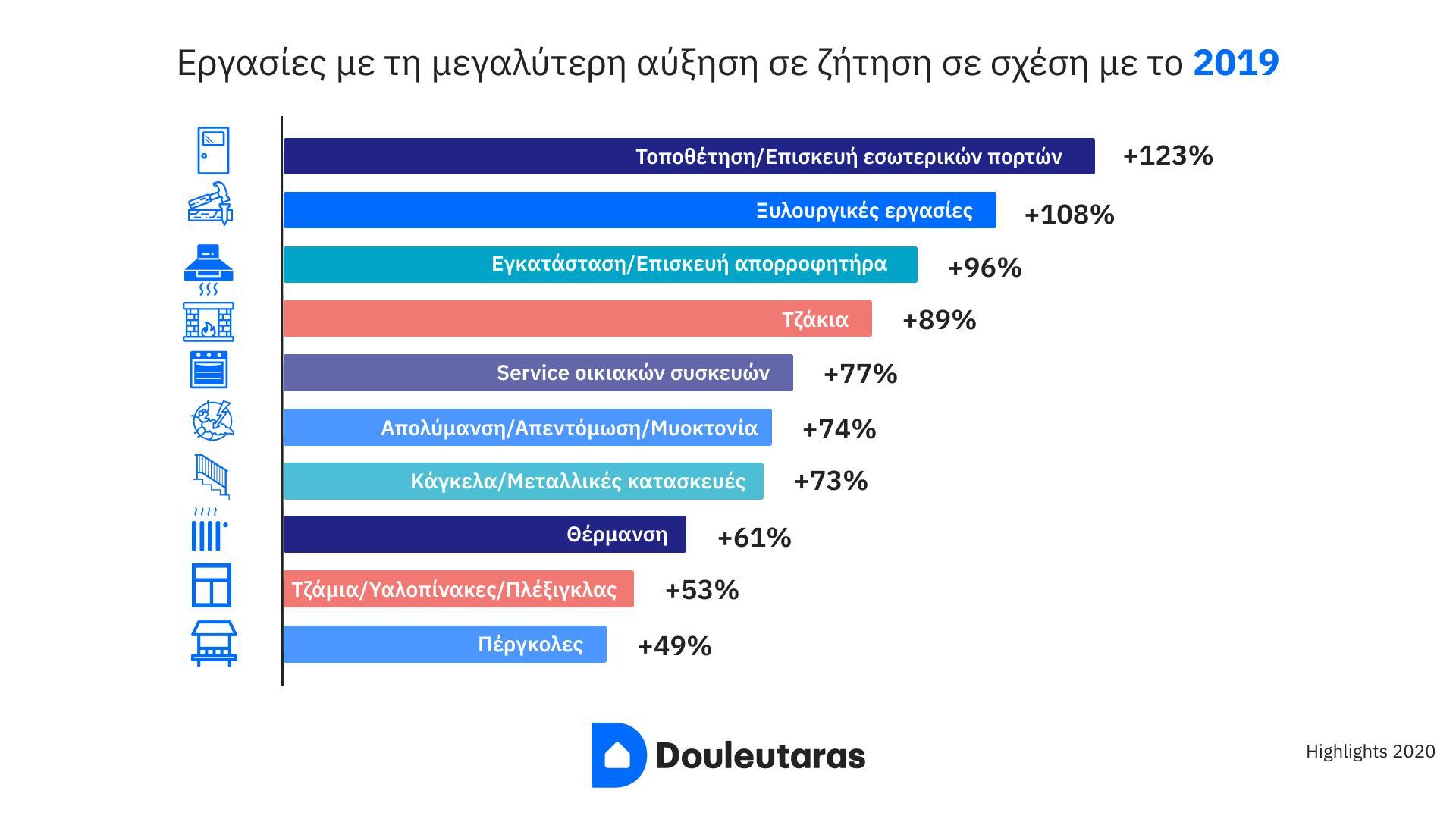 douleutaras-diagramma-2.jpg?mtime=20210118142416#asset:238657