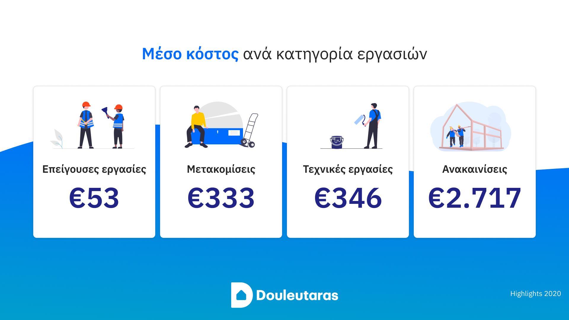 douleutaras-diagramma-3.jpg?mtime=20210118142628#asset:238661