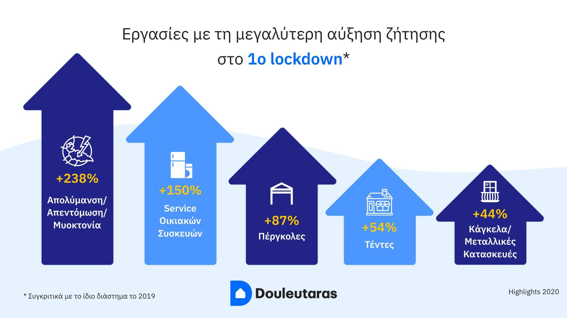 douleutaras-diagramma-4.jpg?mtime=20210118142806#asset:238662