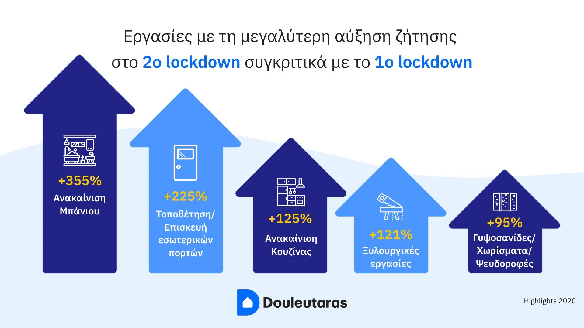douleutaras-diagramma-5.jpg?mtime=20210118143001#asset:238667