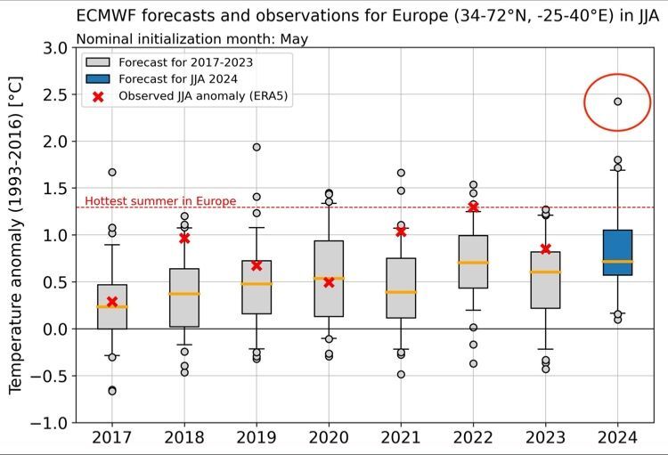 ecmwf_summer24-1.jpg?mtime=20240522155806#asset:480439