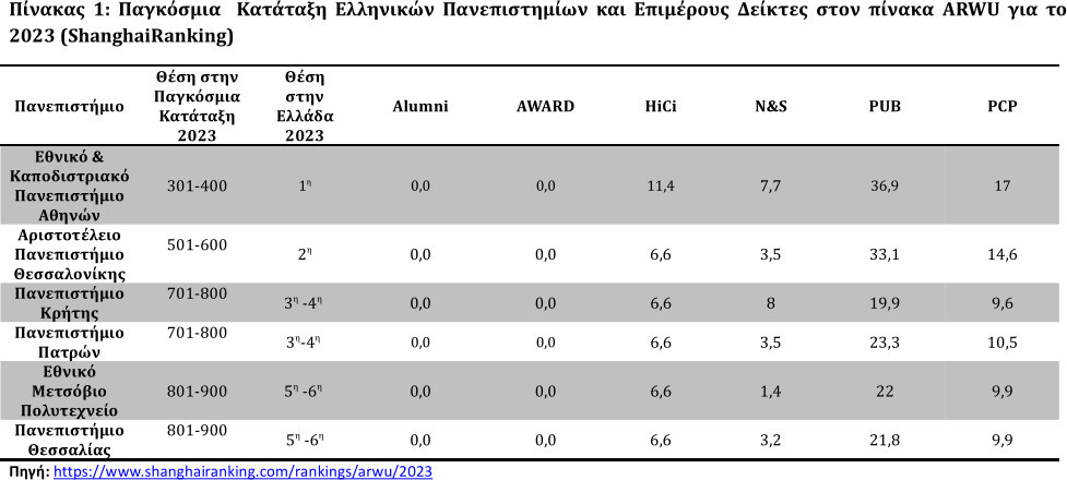ekpa_arwu2023_1.jpg?mtime=20230816113344#asset:430257