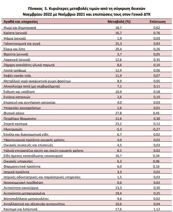 elstat2.jpg?mtime=20221209150054#asset:388002