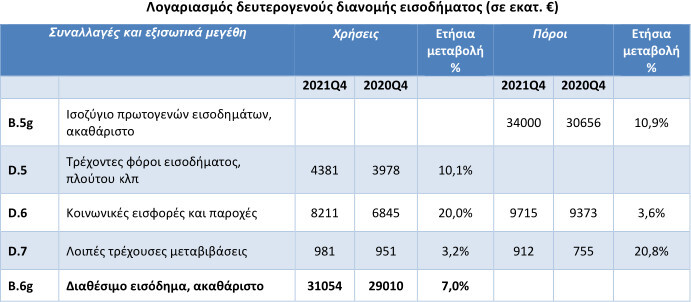 elstat_eisodima.jpg?mtime=20220421163859#asset:344159