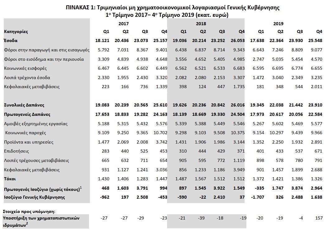 elstat_esoda-dapanes_gen_kyb_d3mino19.JPG?mtime=20200423132152#asset:180181