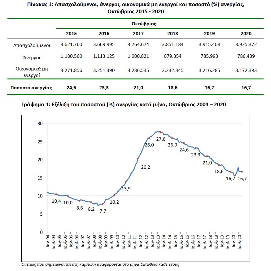 elstat_stats_oct2020.jpg?mtime=20210115144223#asset:238273