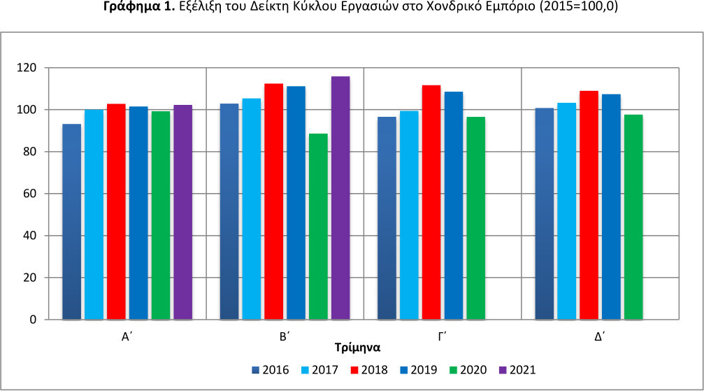 elstat_tziros_xondremporio_b3mino21.jpg?mtime=20210827130042#asset:291676