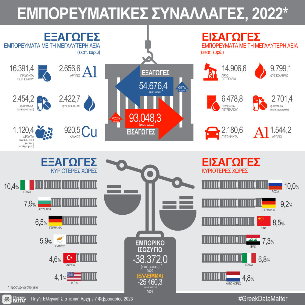 emporeymatikes_synallages2022.jpg?mtime=20230207123927#asset:396899