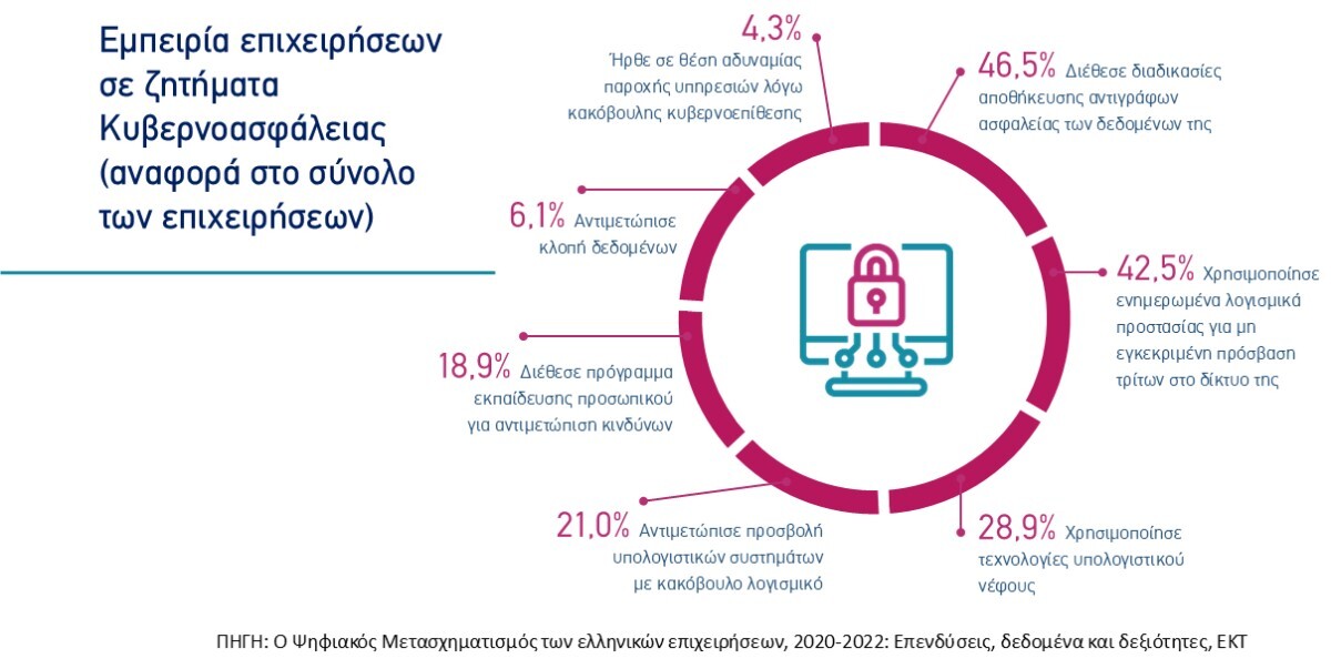 epixeiriseis-kivernoasfaleia.jpg?mtime=20250805154649#asset:560859