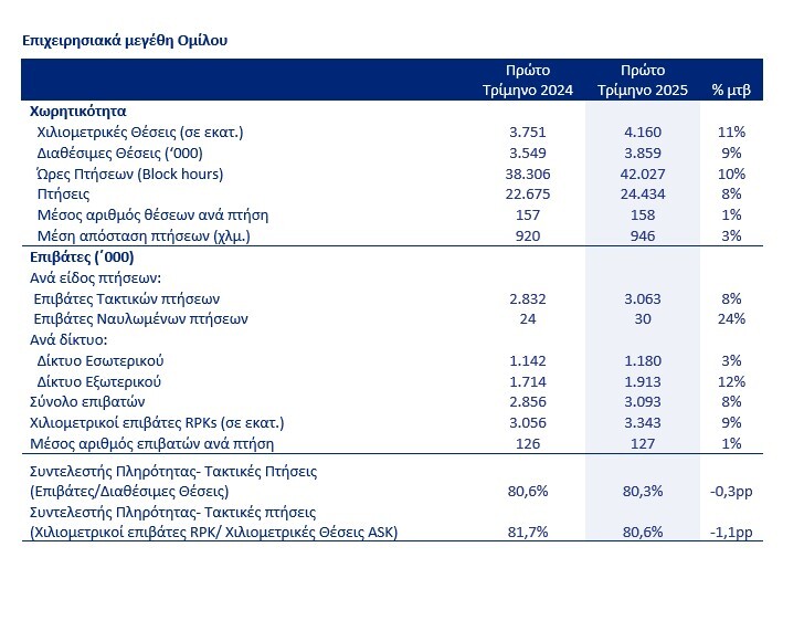 epixeirisiaka-megethi-AEGEAN-1o-trimino-2025.jpg?mtime=20250528135153#asset:548530