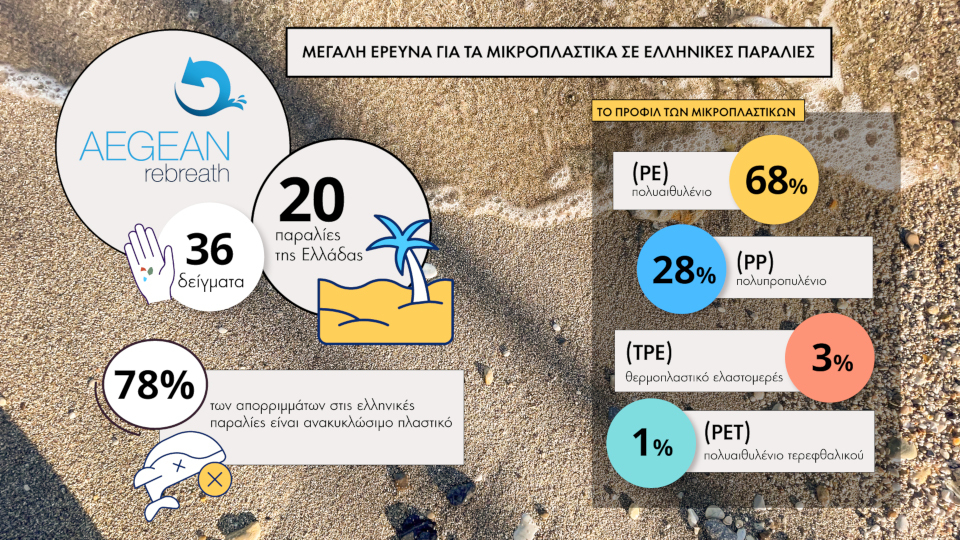 erevna_mikroplastika_Aegean_Rebreath.jpg?mtime=20220505124148#asset:345774