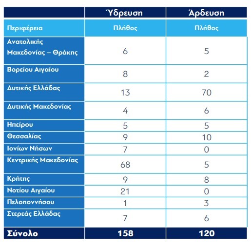 erga-kivernisis-nero.jpg?mtime=20250723161204#asset:559014