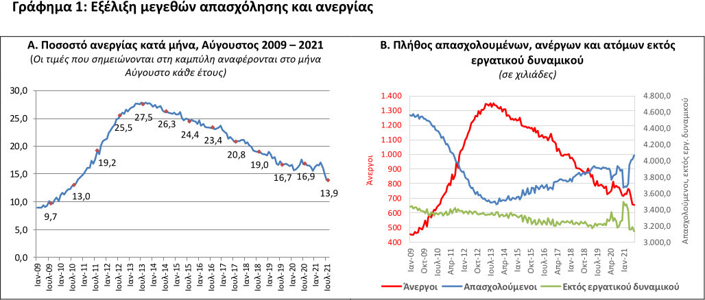 ergatiko_dynamiko_aug21.jpg?mtime=20211013132518#asset:302508