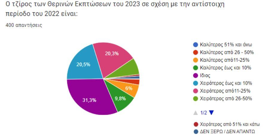 esa_sales_summer23_1.JPG?mtime=20230831122654#asset:431833