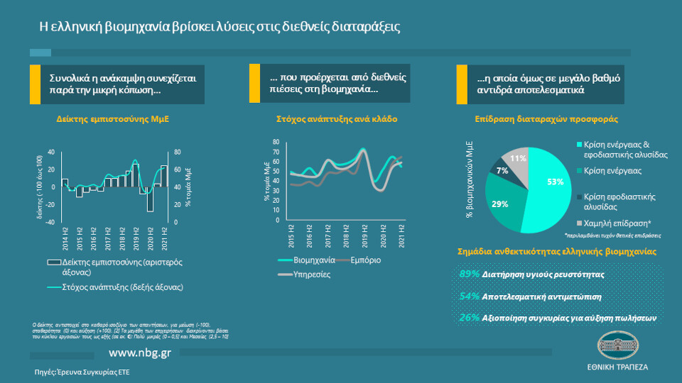 ete_Ιnfographic_confidence.jpg?mtime=20211222131750#asset:318453