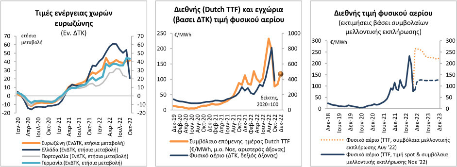 ete_inflation_noe22_2.jpg?mtime=20221130142509#asset:386242