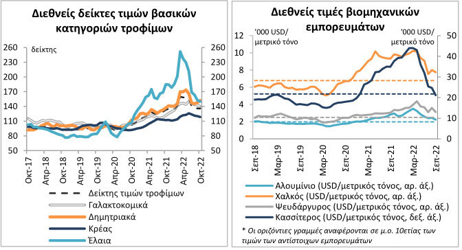 ete_inflation_noe22_3.jpg?mtime=20221130142524#asset:386243