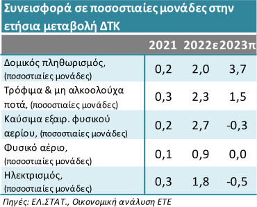 ete_inflation_noe22_4.jpg?mtime=20221130142540#asset:386244