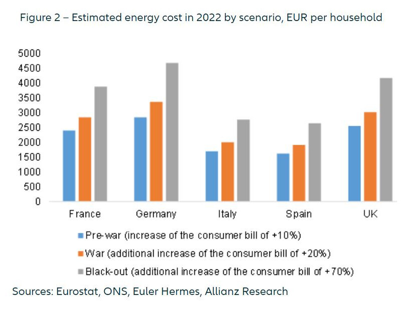 eulerhermes_energy_weiris-fig2.JPG?mtime=20220311020807#asset:334039