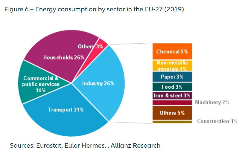 eulerhermes_energy_weiris-fig6.JPG?mtime=20220311020833#asset:334040