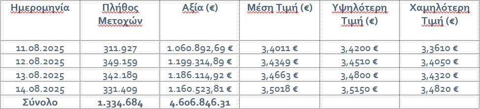eurobank-agora-metoxes.JPG?mtime=20250818101940#asset:561507