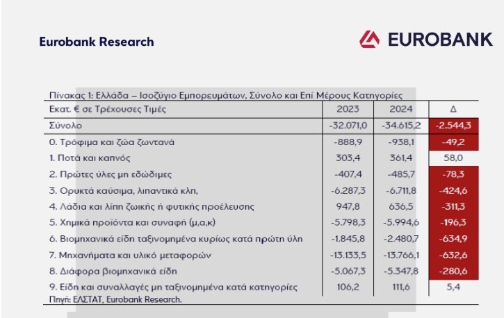 eurobank_elstat.jpg?mtime=20250220143513#asset:529764