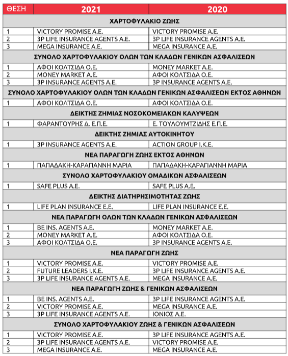 eurolife-vraveia-2022.png?mtime=20220314121747#asset:334507