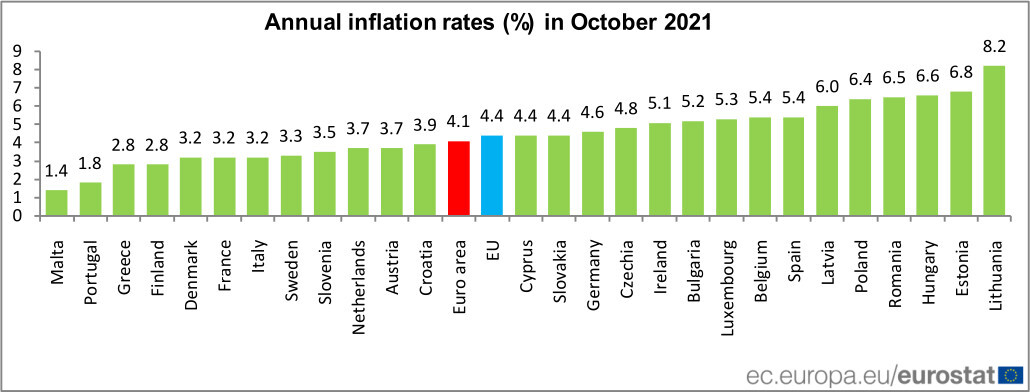 eurostat_inflation_oct21.jpg?mtime=20211117170429#asset:310416