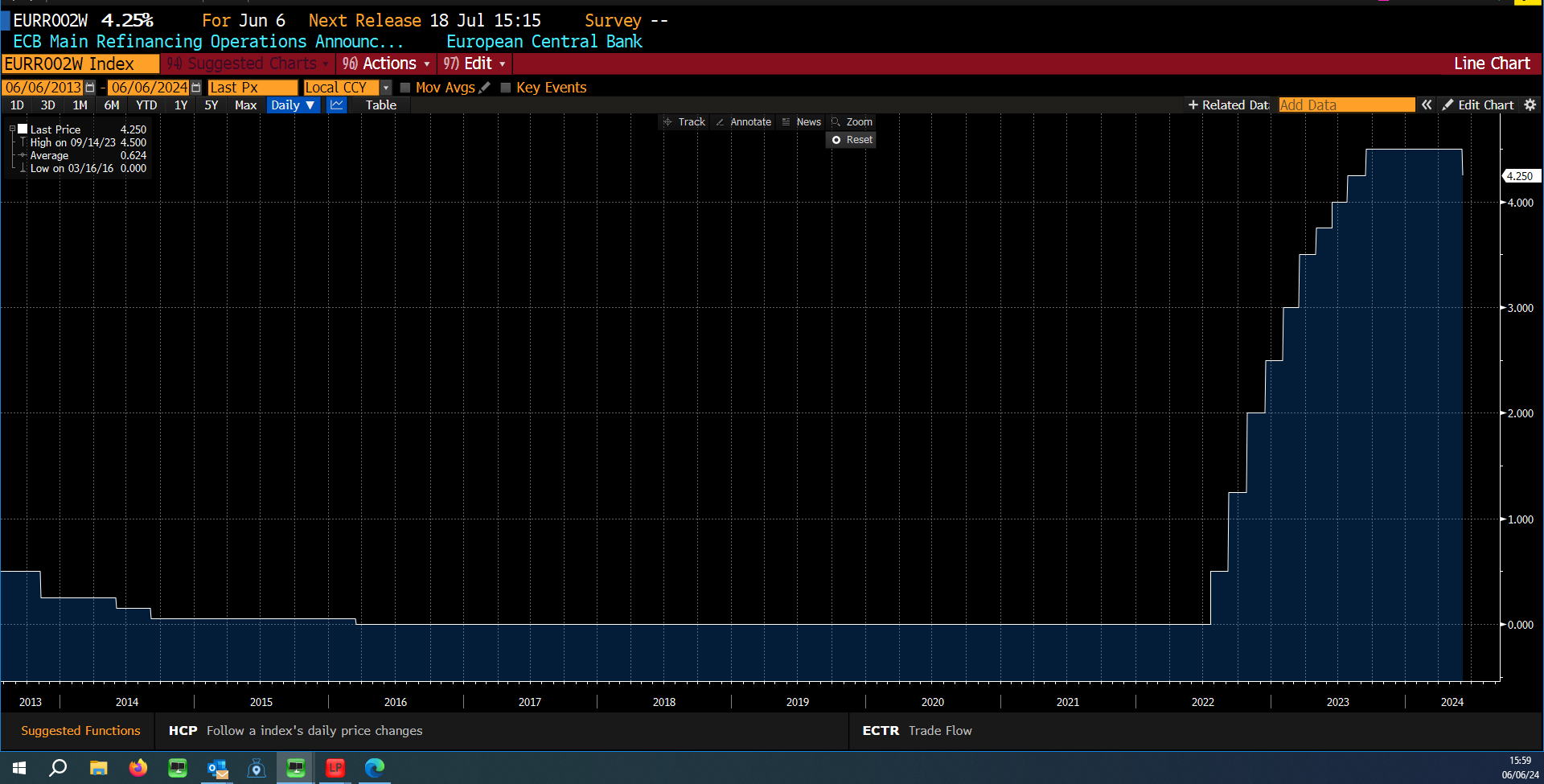 euroxx_ecb.png?mtime=20240606160737#asset:483930