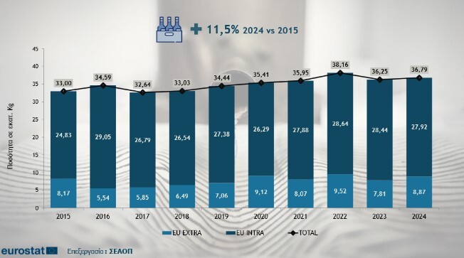 exagoges-alkoolouha-pota-2015-2024.jpg?mtime=20250506170501#asset:543752