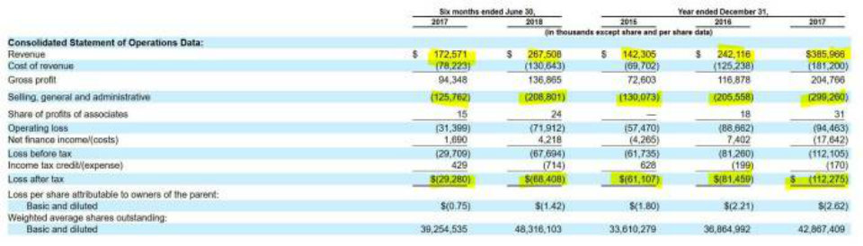 farfetch-revenue.jpg?mtime=20180901134659#asset:96813