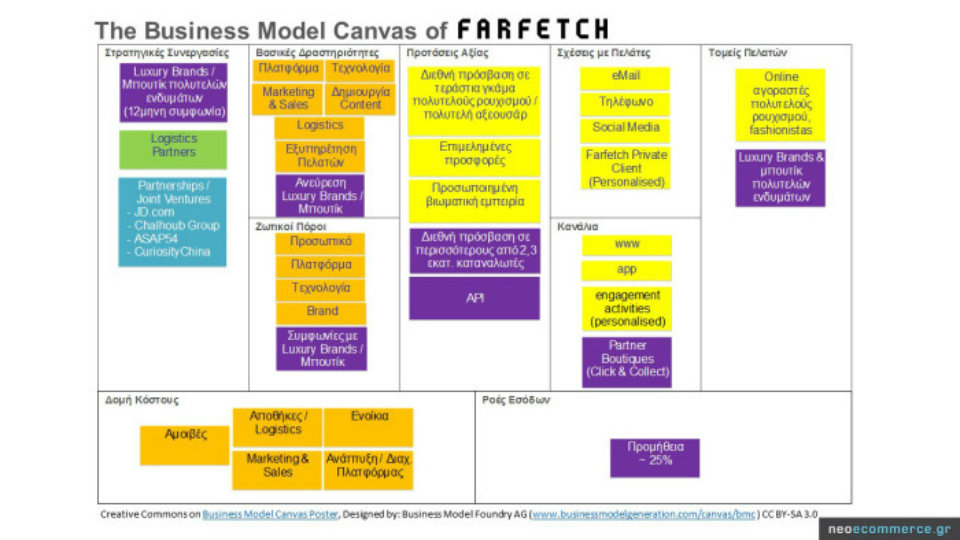 farfetch_business-model-canvas.jpg?mtime=20180901134457#asset:96811