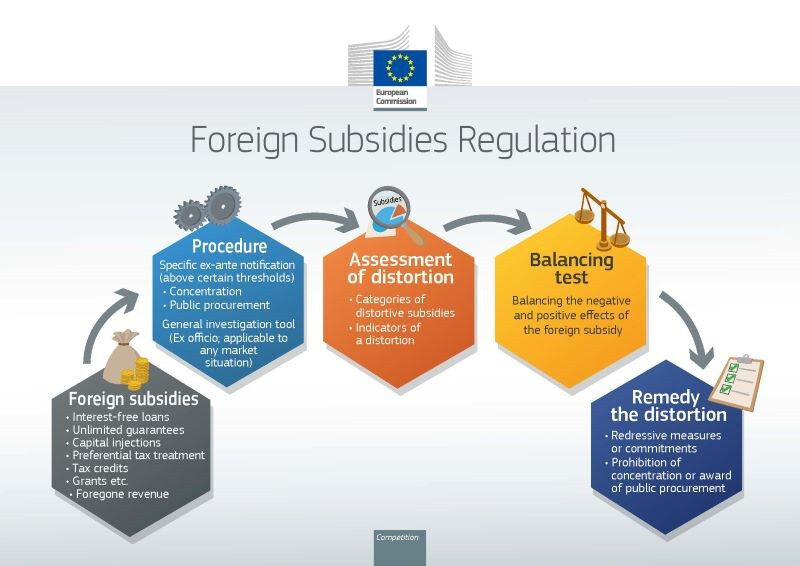 foreign_subsidies_regulation.jpg?mtime=20230113111606#asset:392571
