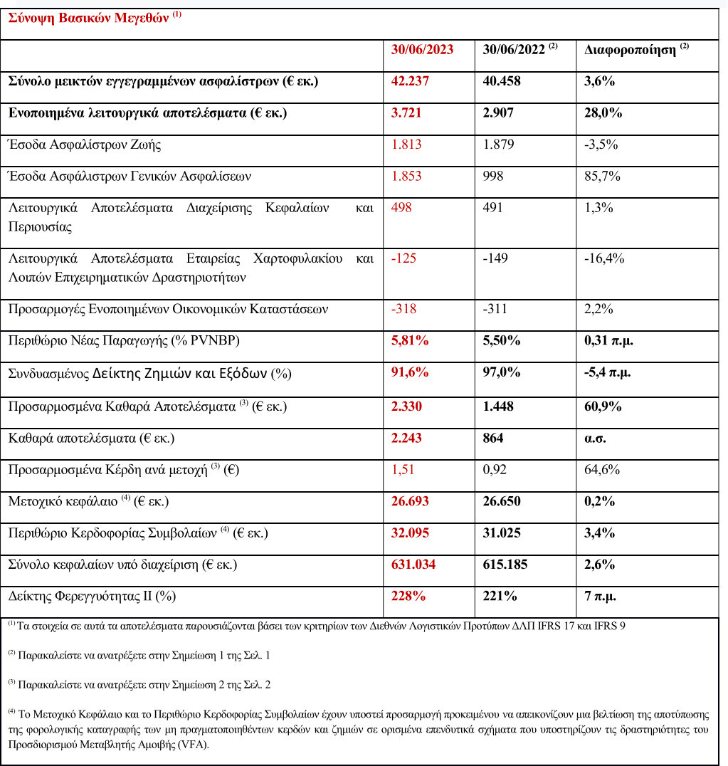 generali_apotel_a6minou23.jpg?mtime=20230811122826#asset:430022