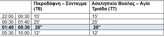 grammes-T6-T7-tram-5-Iouliou-2025.jpg?mtime=20250702153123#asset:555561