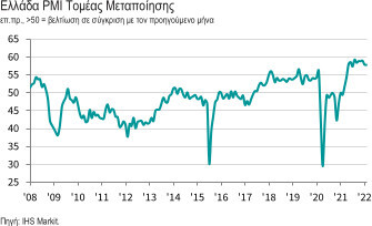 ihs_markit_pmi_1.jpg?mtime=20220301120411#asset:331836