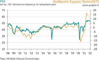 ihs_markit_pmi_2.jpg?mtime=20220301120425#asset:331837