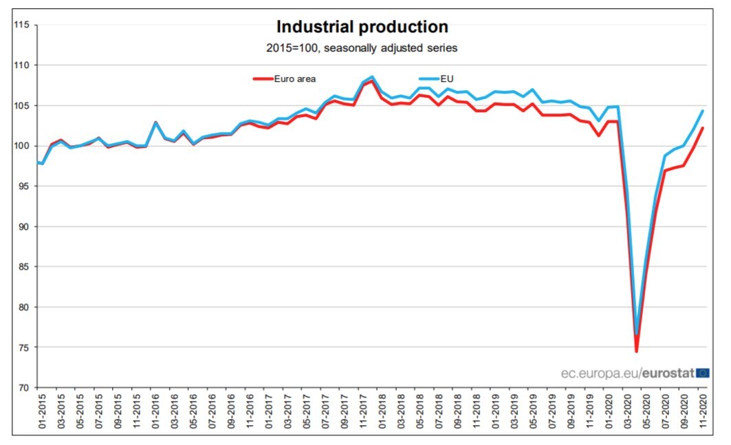 industry_production_nov2020-1.jpg?mtime=20210113171527#asset:237745