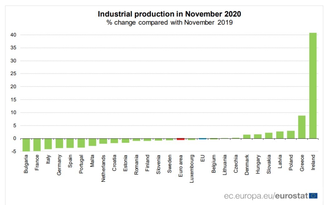 industry_production_nov2020-2.jpg?mtime=20210113171527#asset:237744