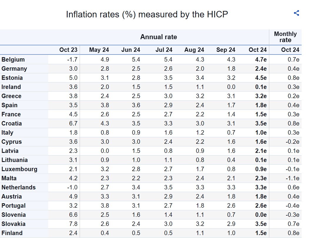 inflation_rates.jpg?mtime=20241031134023#asset:509316