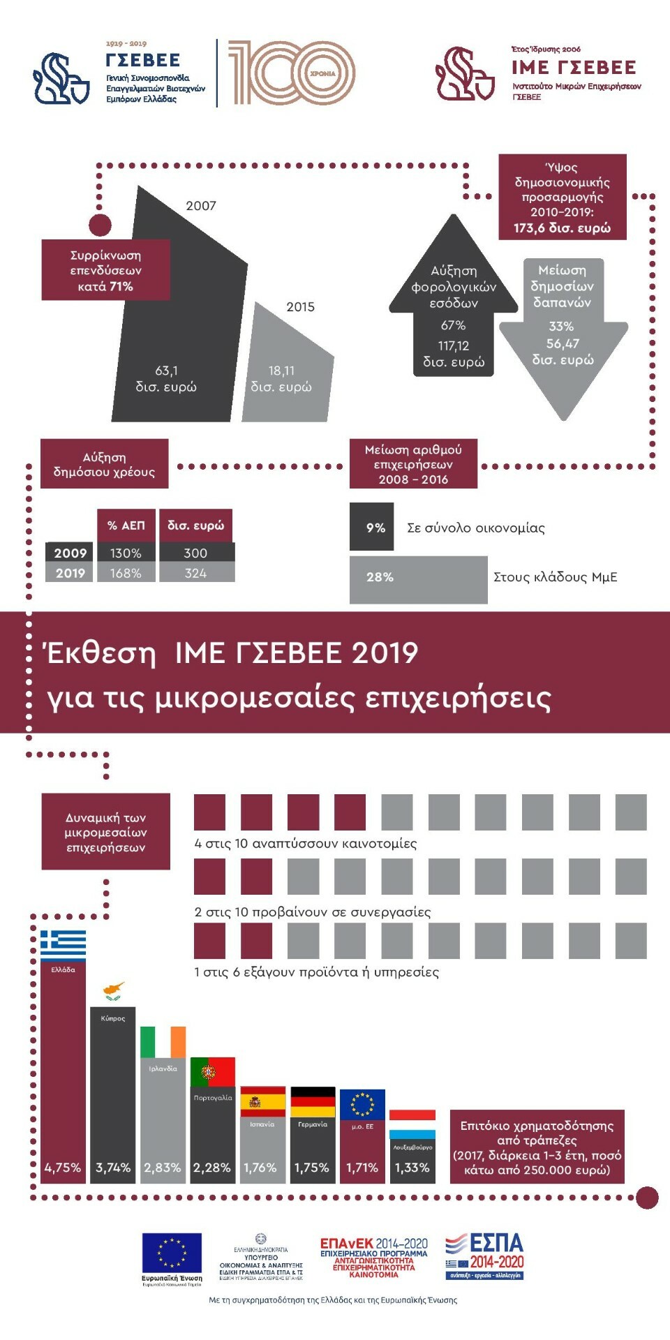 infographic-Ekthesi-IME-GSEVEE-2019-SMEs-page-001.jpg?mtime=20190417211726#asset:122047