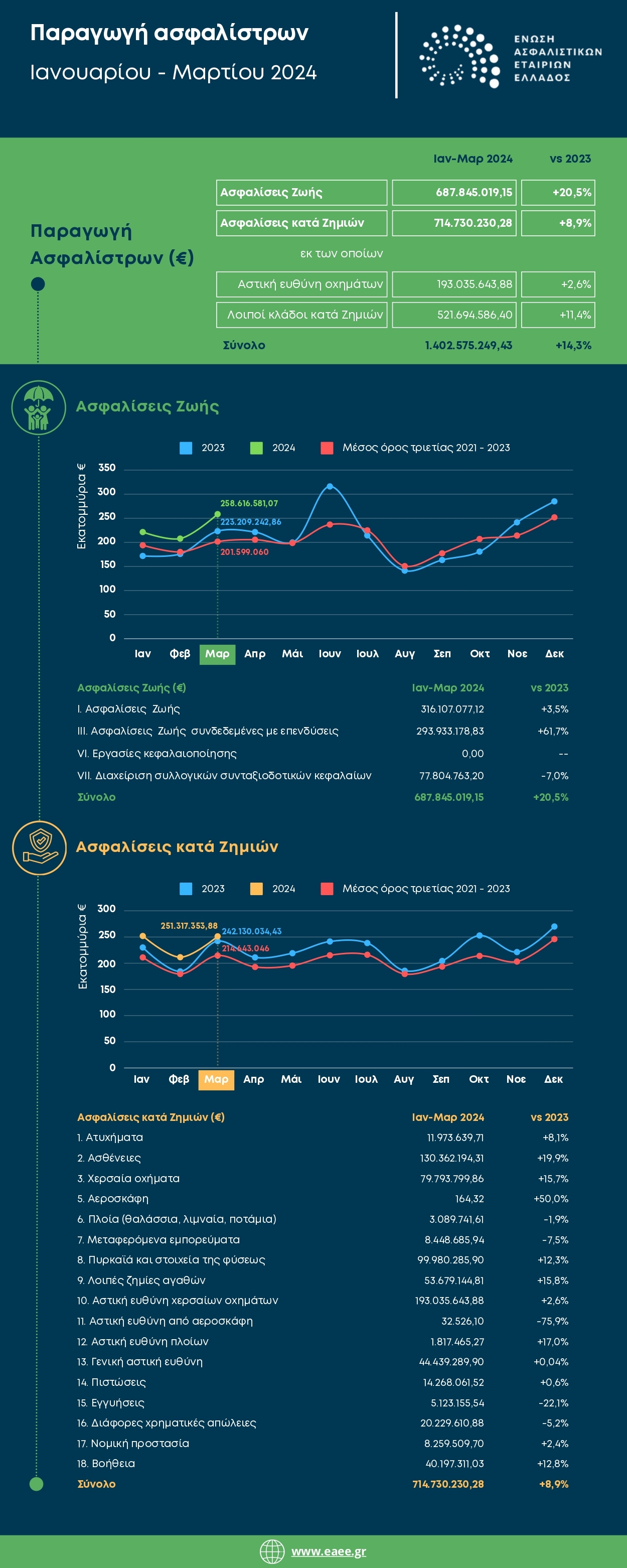 infographic_premium_3_months_2024_0_page-0001.jpg?mtime=20240515134414#asset:478867