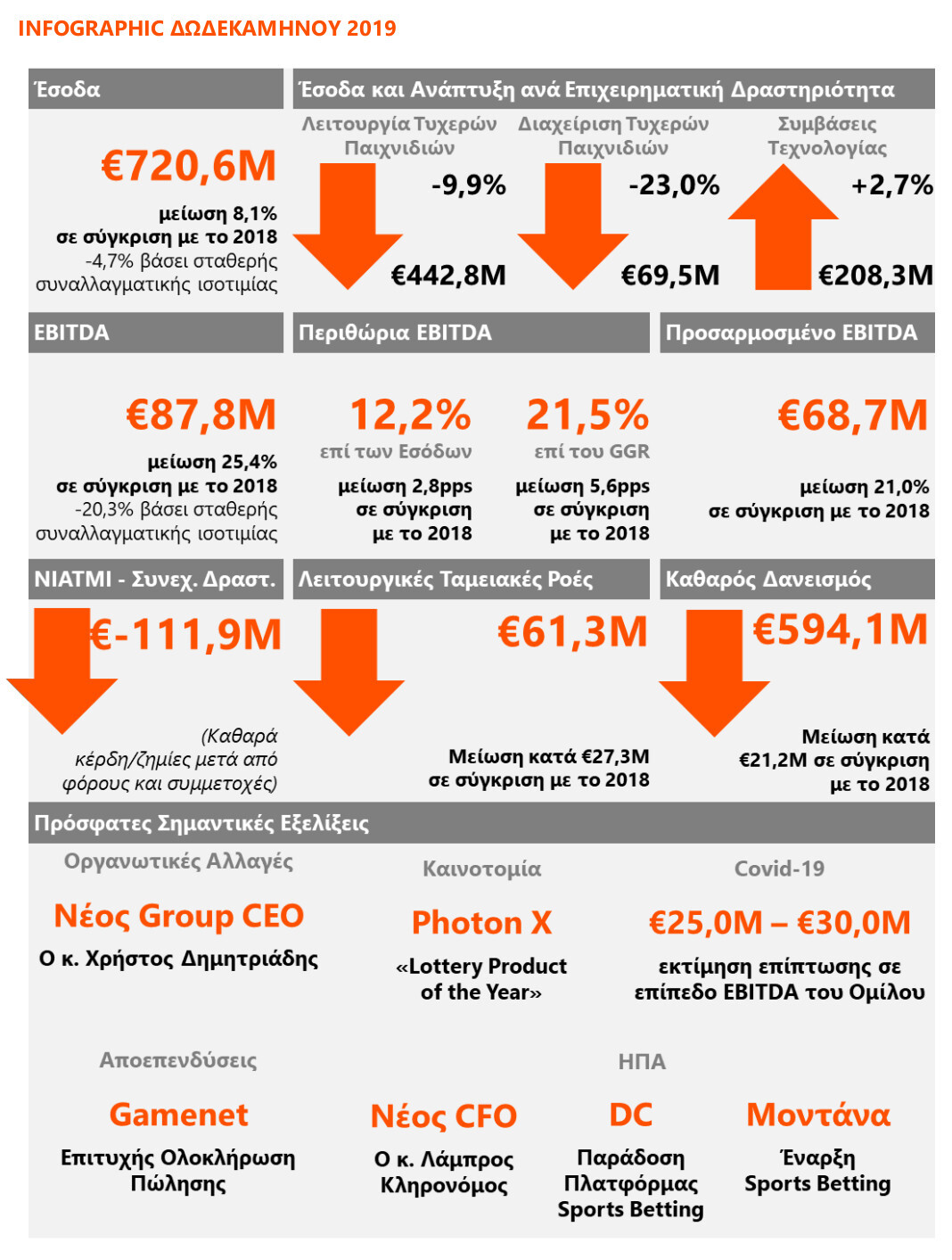 intralot_infographic_apotel2019.jpg?mtime=20200505123258#asset:182459