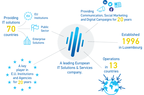 intrasoft-internationa-eyed.png?mtime=20200225152002#asset:168469