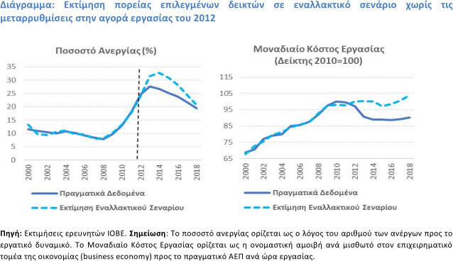 iove_agora_ergasias_feb21.jpg?mtime=20210222181429#asset:247604