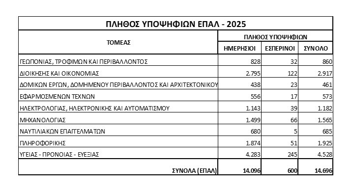 ipopsifioi-panellinies-2025-EPAL.jpg?mtime=20250626131727#asset:554288