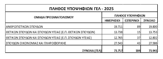 ipopsifioi-panellinies-2025-GEL.jpg?mtime=20250626131702#asset:554287