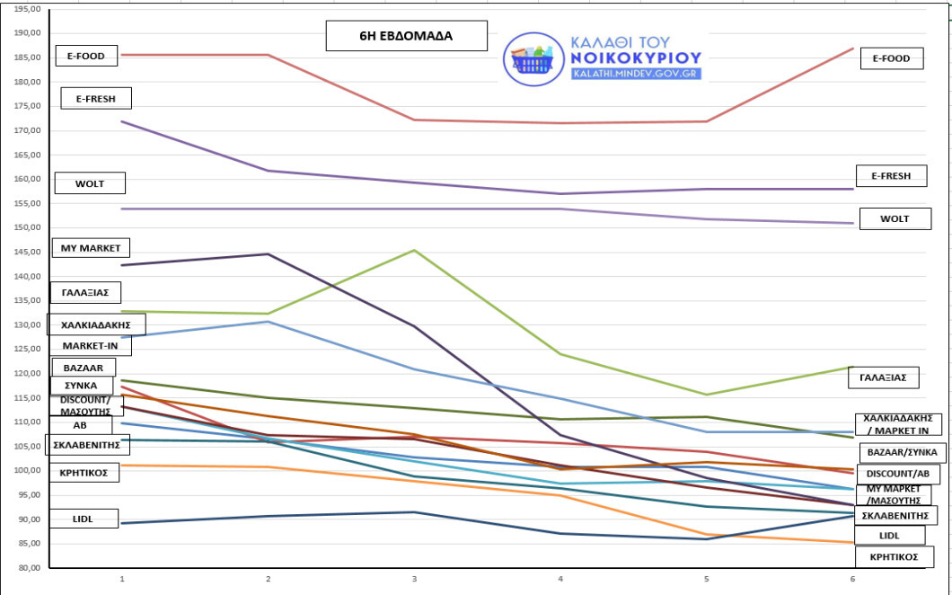 kalathi_e-katanalotis_graph.jpg?mtime=20221214155246#asset:388842